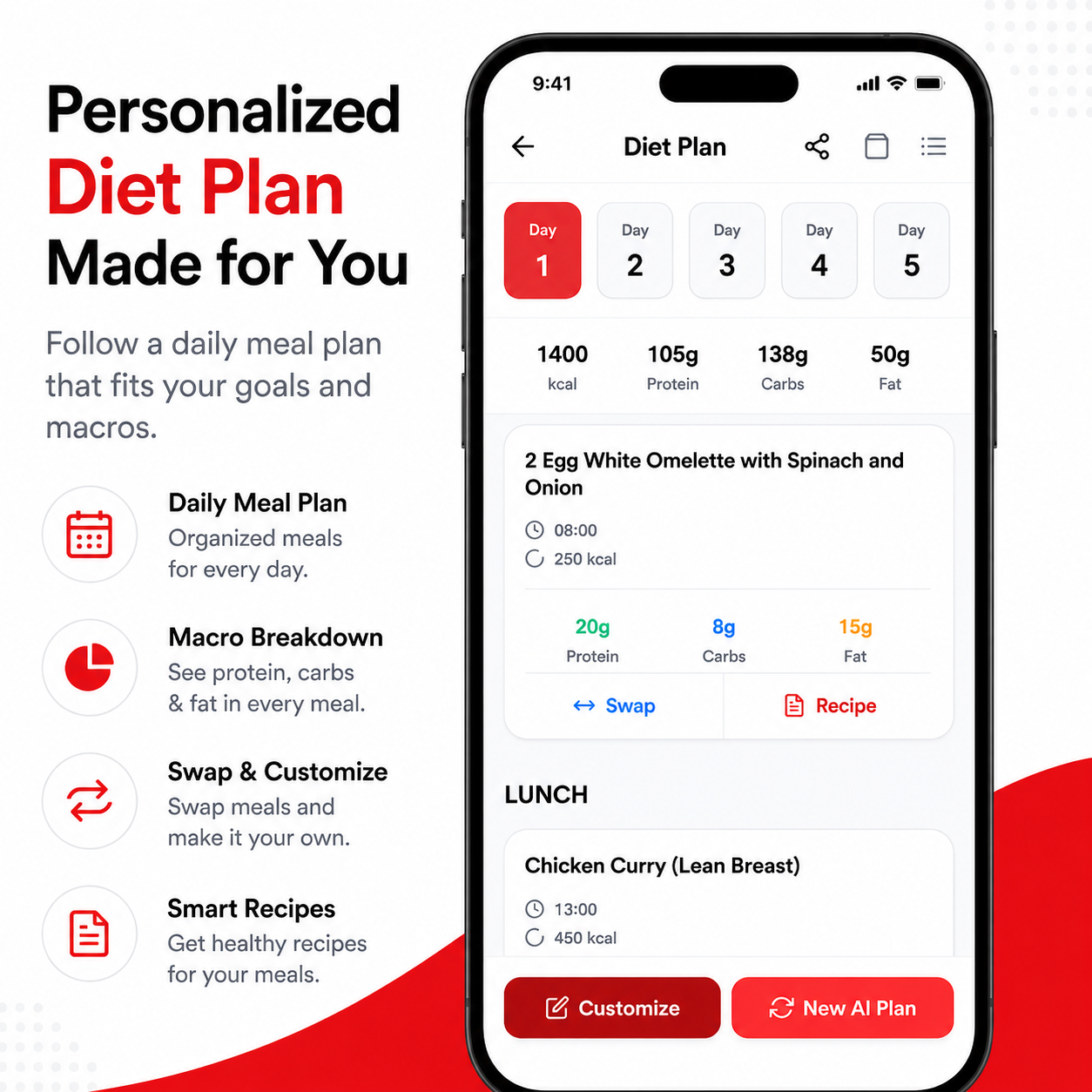 Fit N Lean AI Personalized Diet Plan - Calibrated Macro Nutrition Architecture